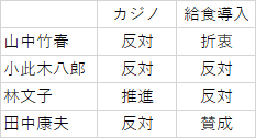 市長選.gif